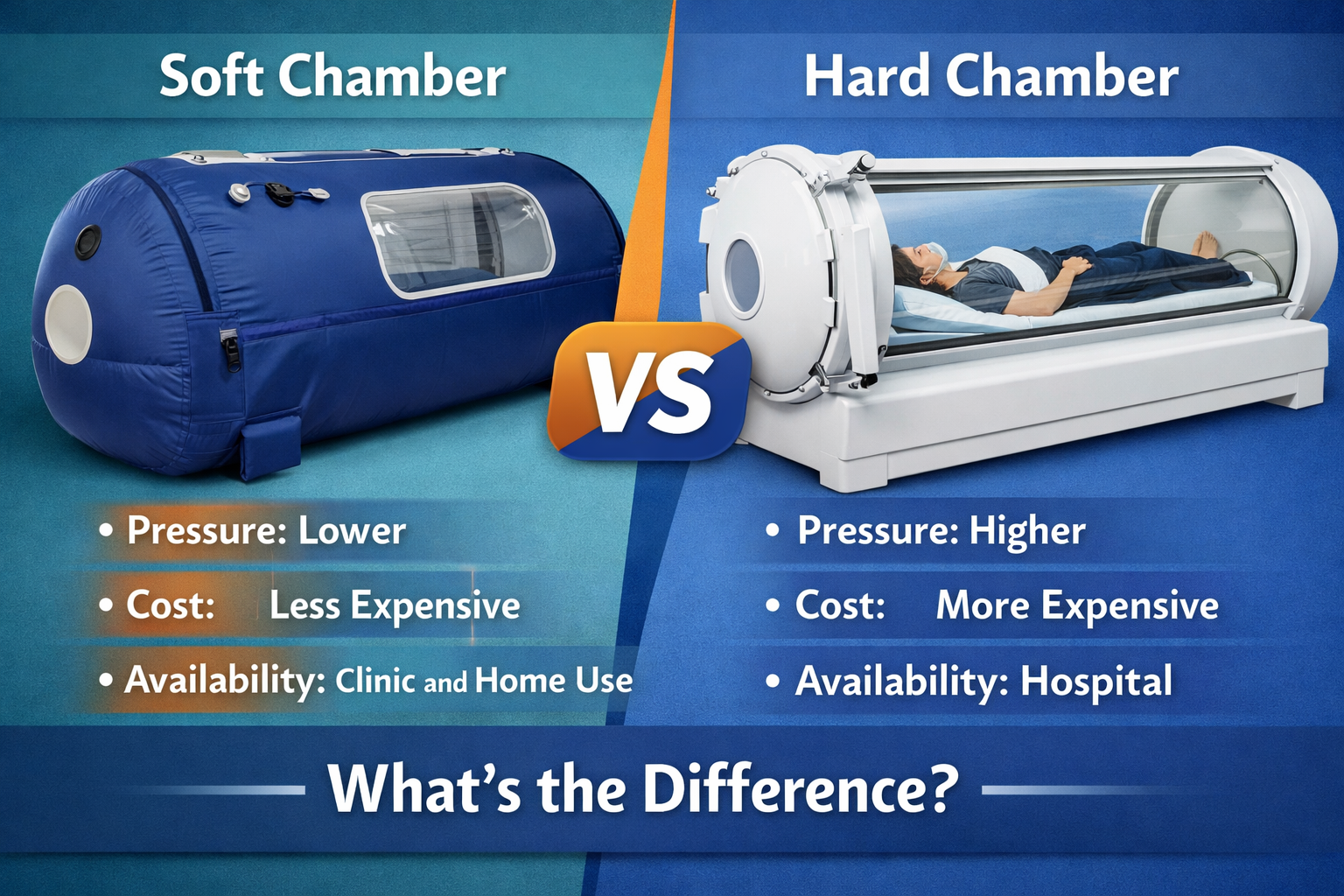 Soft vs hard hyperbaric chamber comparison showing differences in pressure comfort and therapy options in Blairsville GA